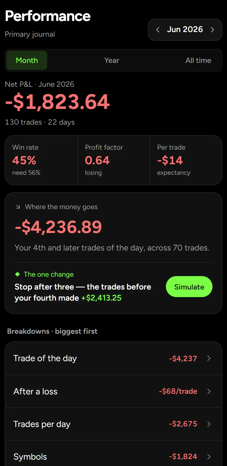 Performance on a phone: the month, and where the money went