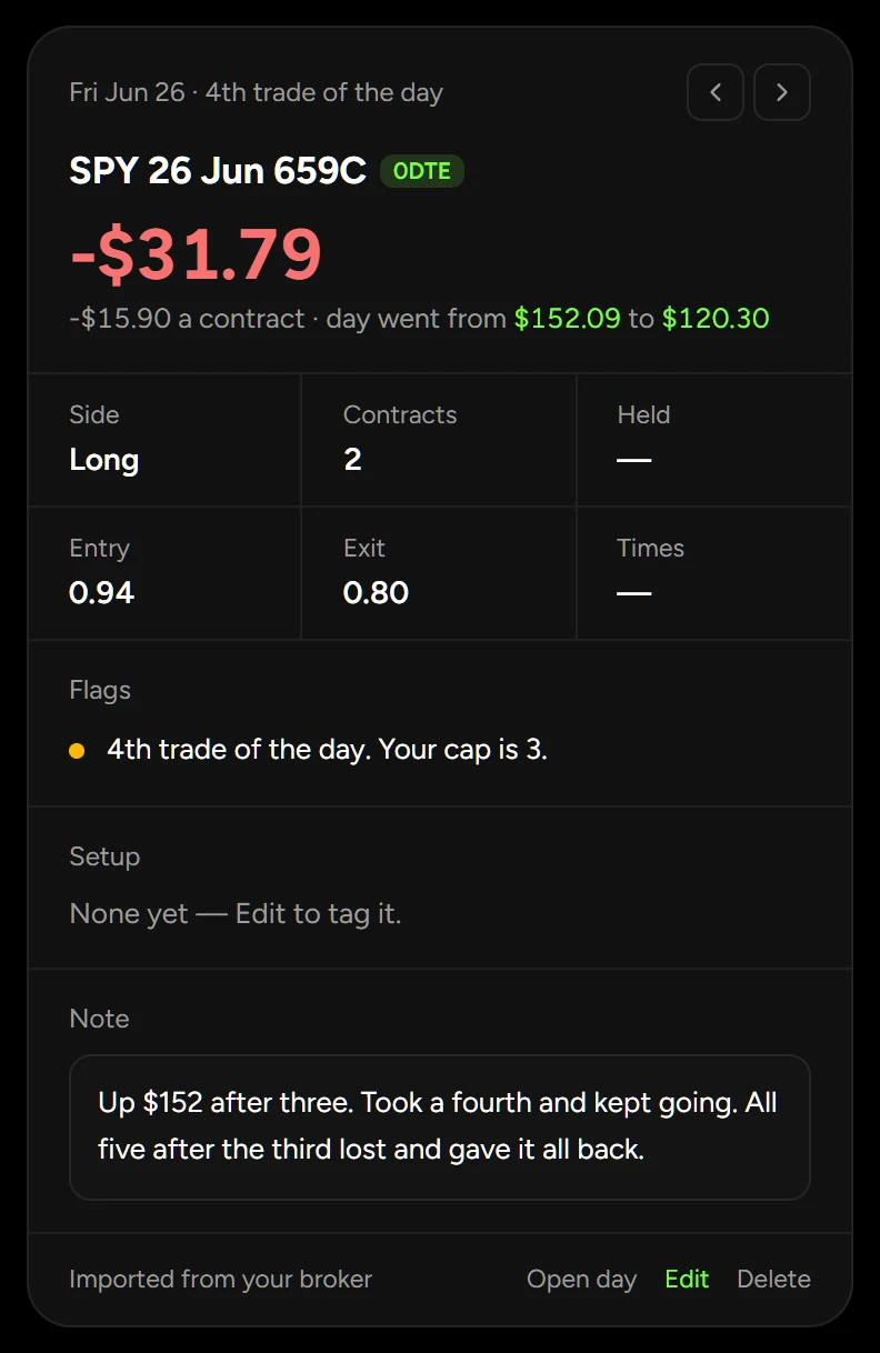One trade's detail: its place in the day, what the day did after it, and the cap it went past